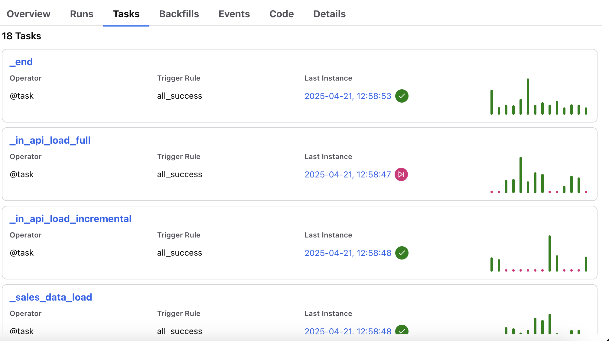 Screenshot of Tasks tab overview.